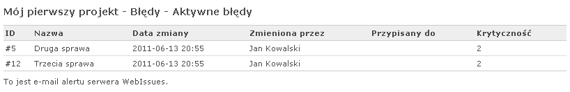 Powiadomienie mailowe